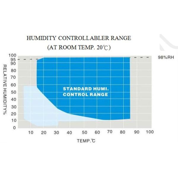Stainless Steel Environmental Constant Temperature and Humidity Test Chamber