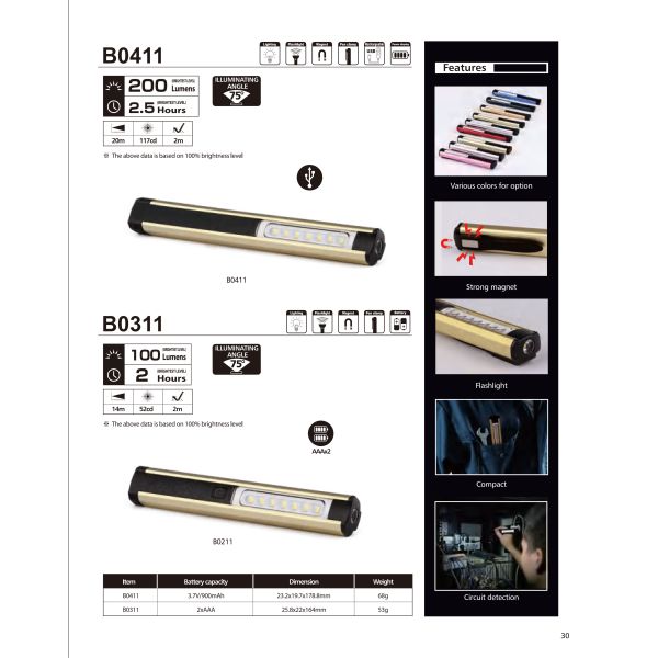 OEM Aluminum LED Worklighting Type C Flashlight for Lighting and Circuitry Design
