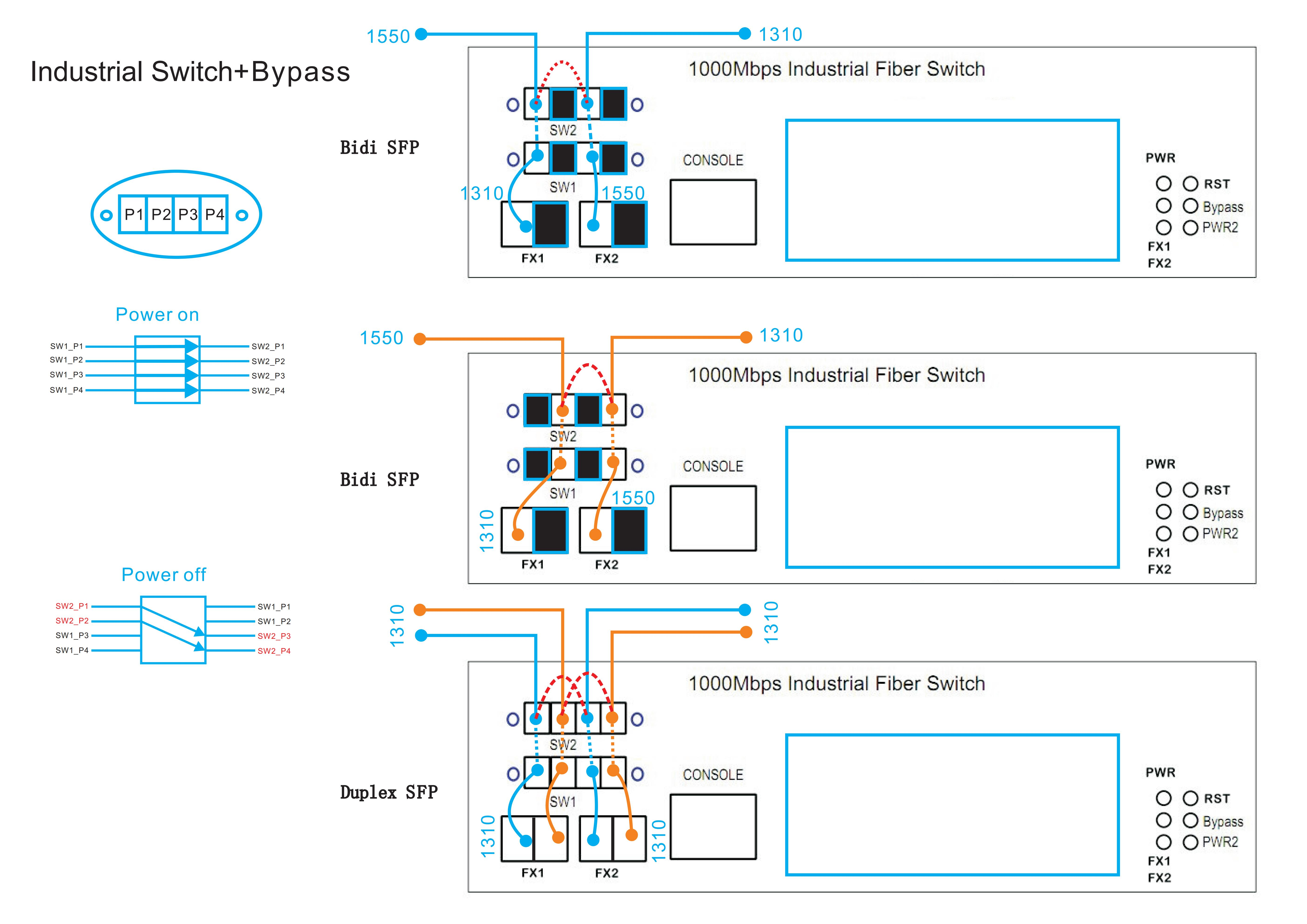8 port optical fiber Switch managed industrial network switch witch D2*2B bypass