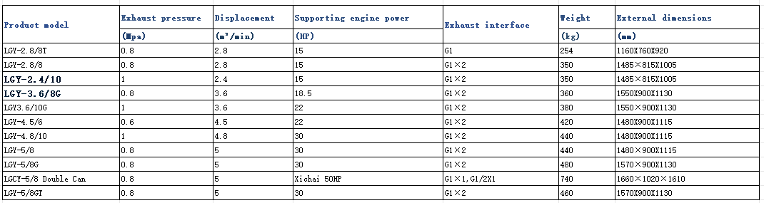 Professional and durable mobile screw air compressor, running smoothly and consistently