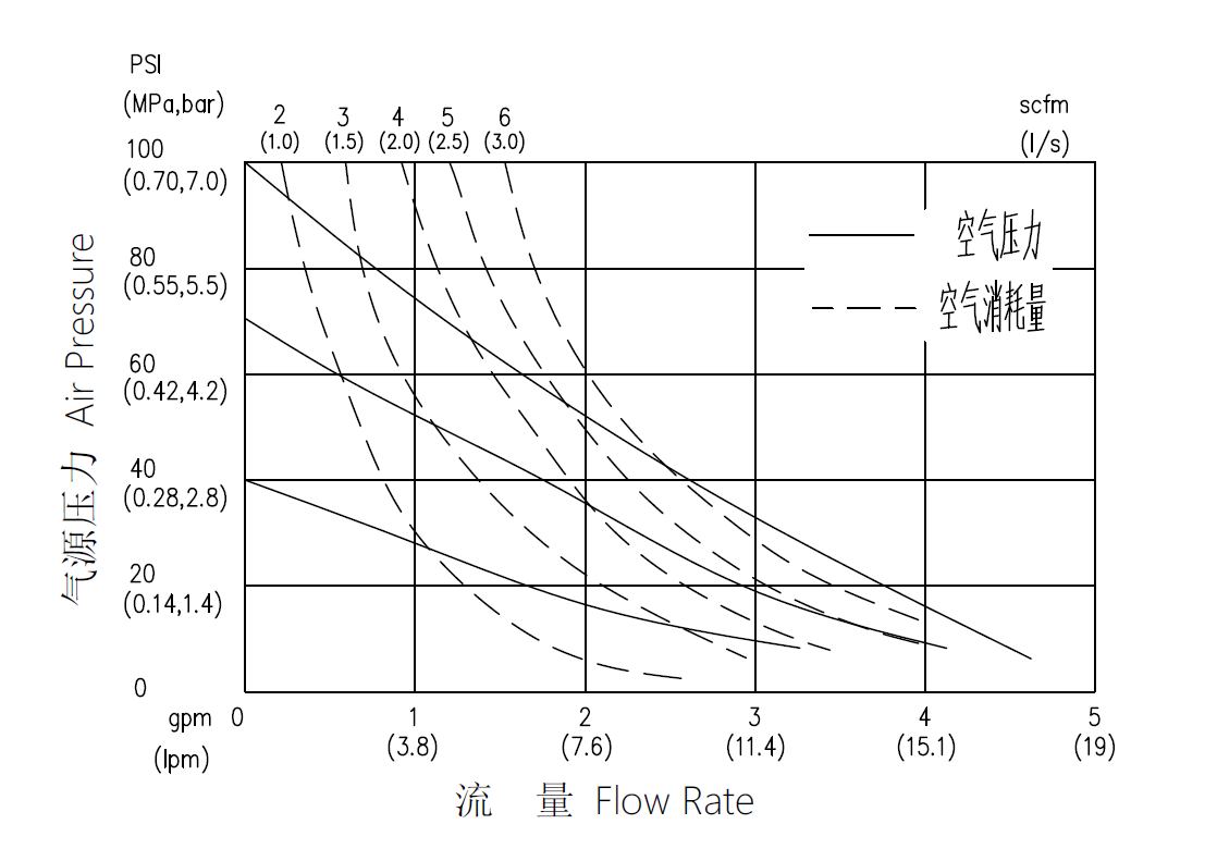 Customizable Low Pressure PTFE Material Pneumatic Diaphragm Pump for Wastewater Chemical Industry