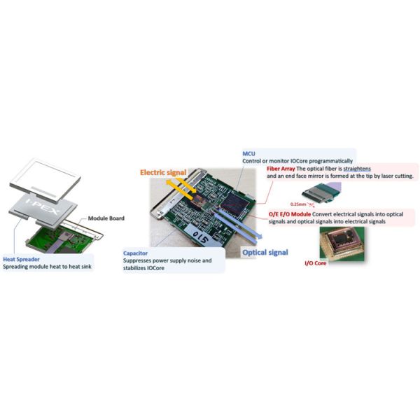 25Gbps X 4-Channel Bidirectional Flat Integrated MPU Optical Converter Module IPEX LIGHTPASS-EOB 88002-000T-25-01