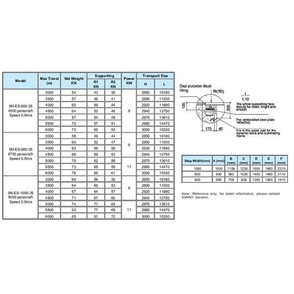 Economical Safe Type Outdoor Elevator Escalator 600mm / 800mm / 1000Mm Step Width