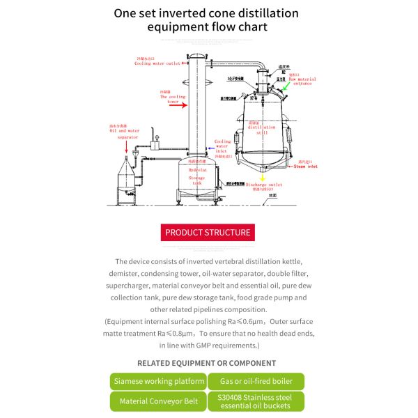 Manual Grade Distiller Essential Oil Machine for High Purity Lemongrass Oil Extraction/ground Seeds Oil Distillation