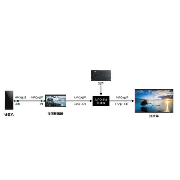 HDCP V2.3 MPO HDMI Fiber Optic Cable Support for HDR Dolby Vision EDID Support