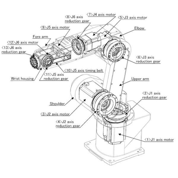 Hwashi CNC Automatic Industrial Welding Robot Arm High Precision Working Station Positioner