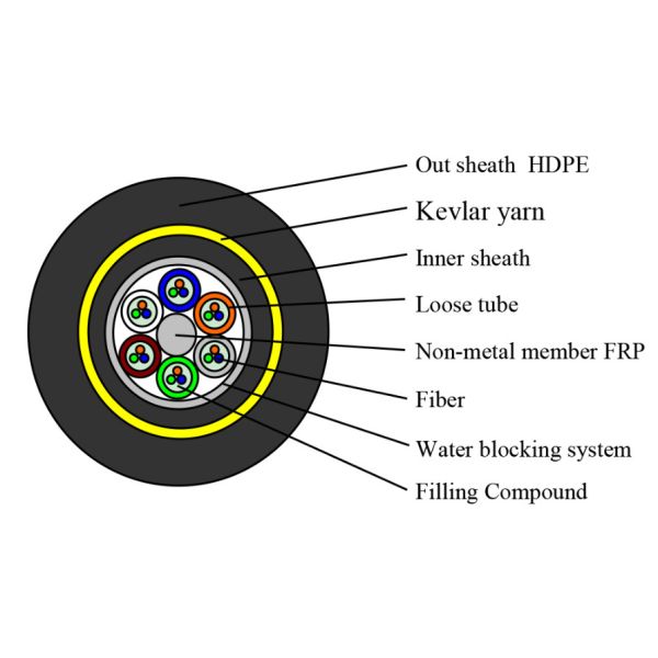 Span 100m Adss Aerial Fiber Optic Cable