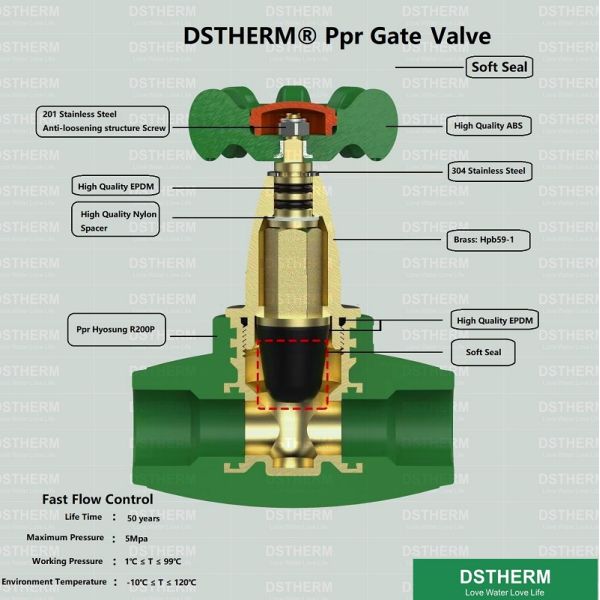 Water Supplying Ppr Gate Valve Soft Seal Type Plastic PPR Concealed Valve Ppr Gate Valve