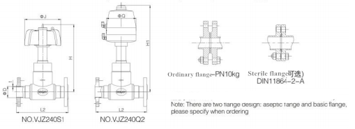 High Performance SS316L Globe Valve With Clamped / Automatic Control System