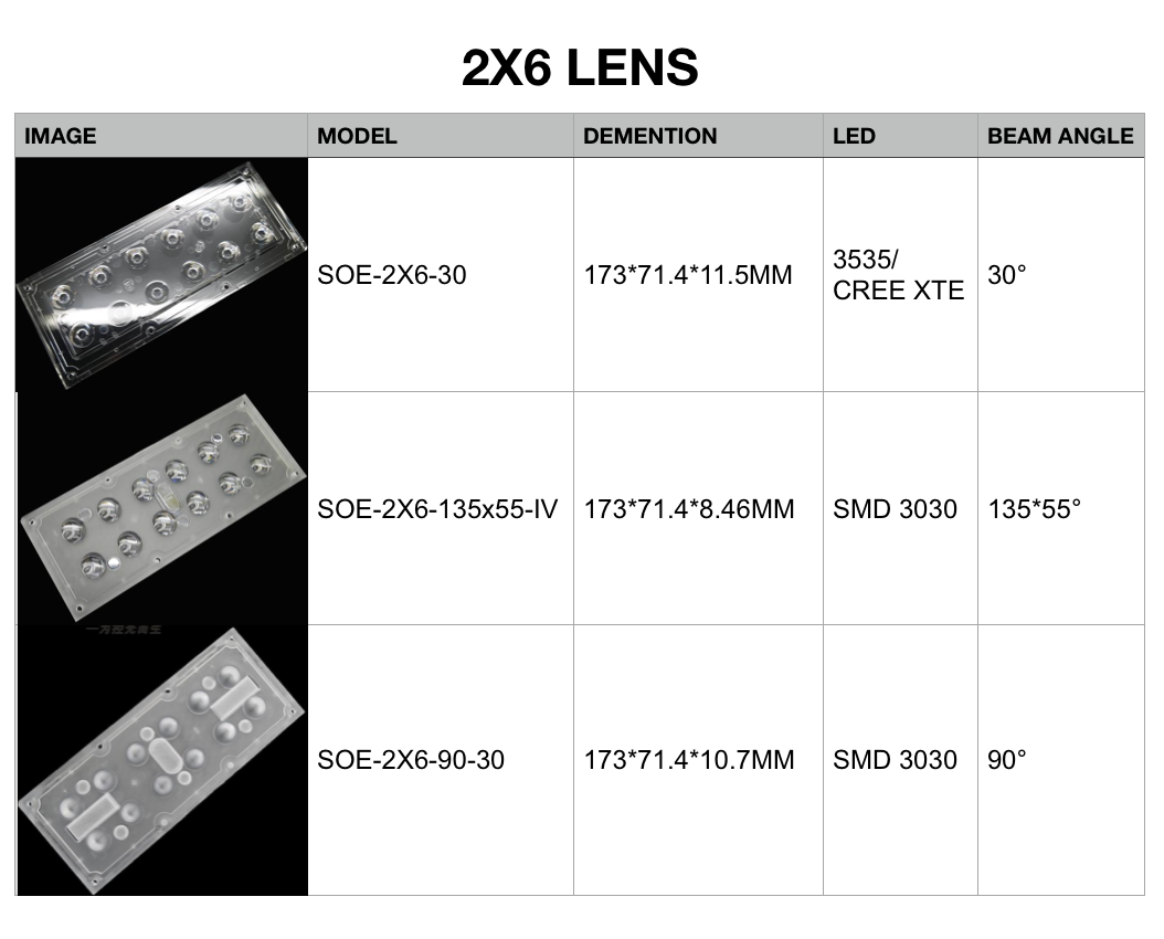 OSRAM S5 2x6 Array SMD Led Lens For Vary Led Street Light Modules