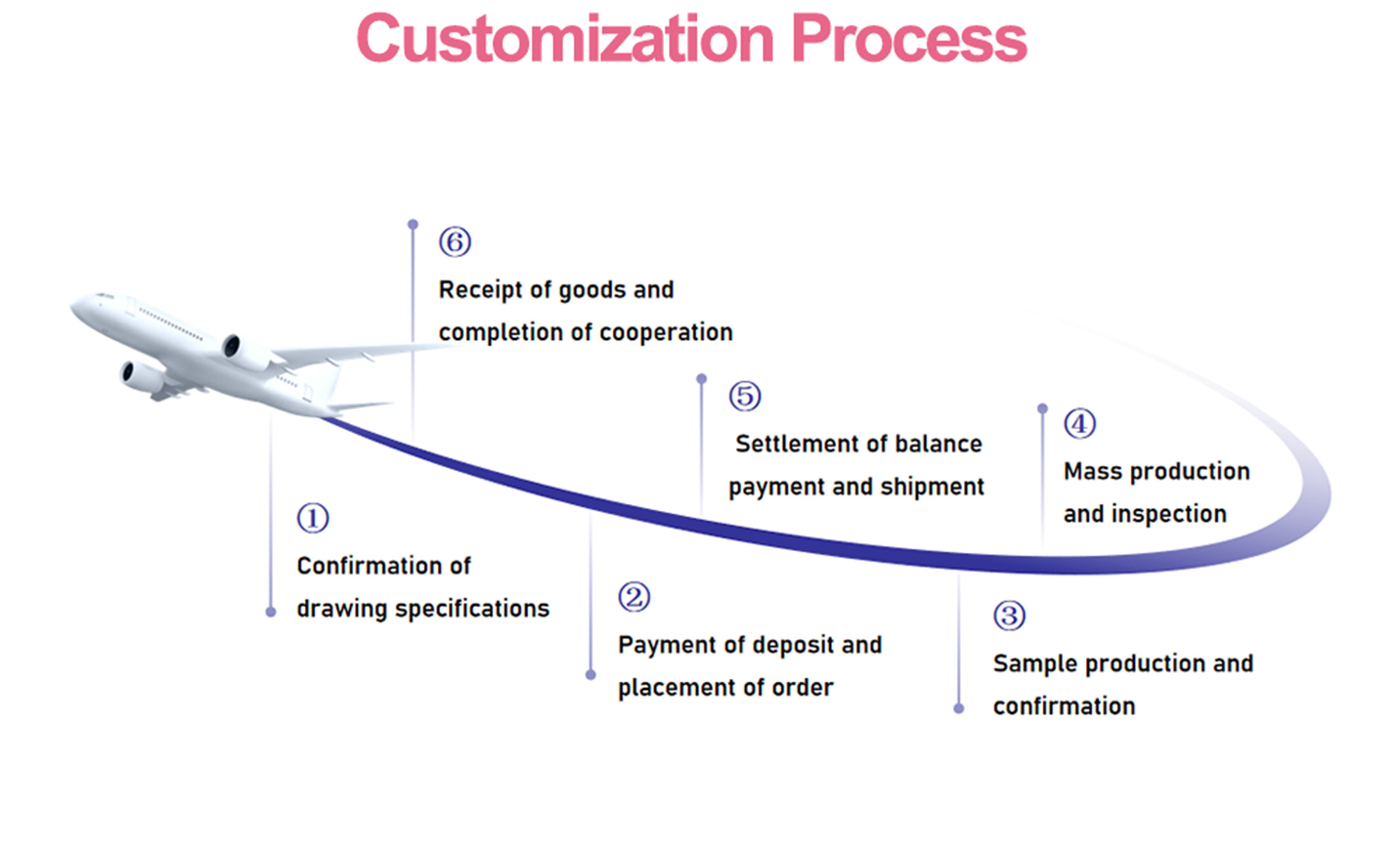 Baby Feeding Set Multi Compartment Silicone Kids Dining Plate Cartoon Bear Design Fork Spoon Non Toxic Heat Resistant Dishwasher Safe