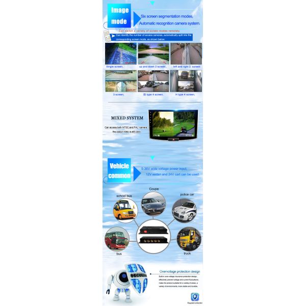 Car DVR Kit Vehicle Security Camera System With 3G Real Time GPS Tracking