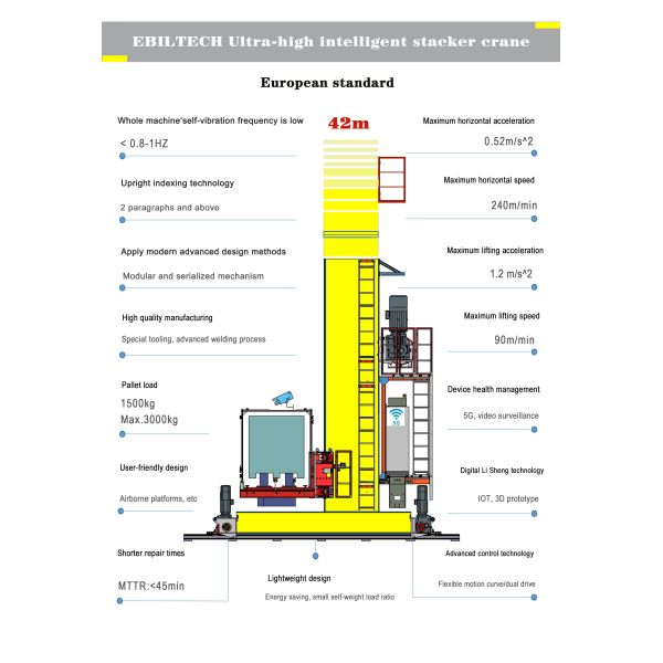 Warehouse Smart Automatic Rack System with Stacker Crane Cargo Lifter
