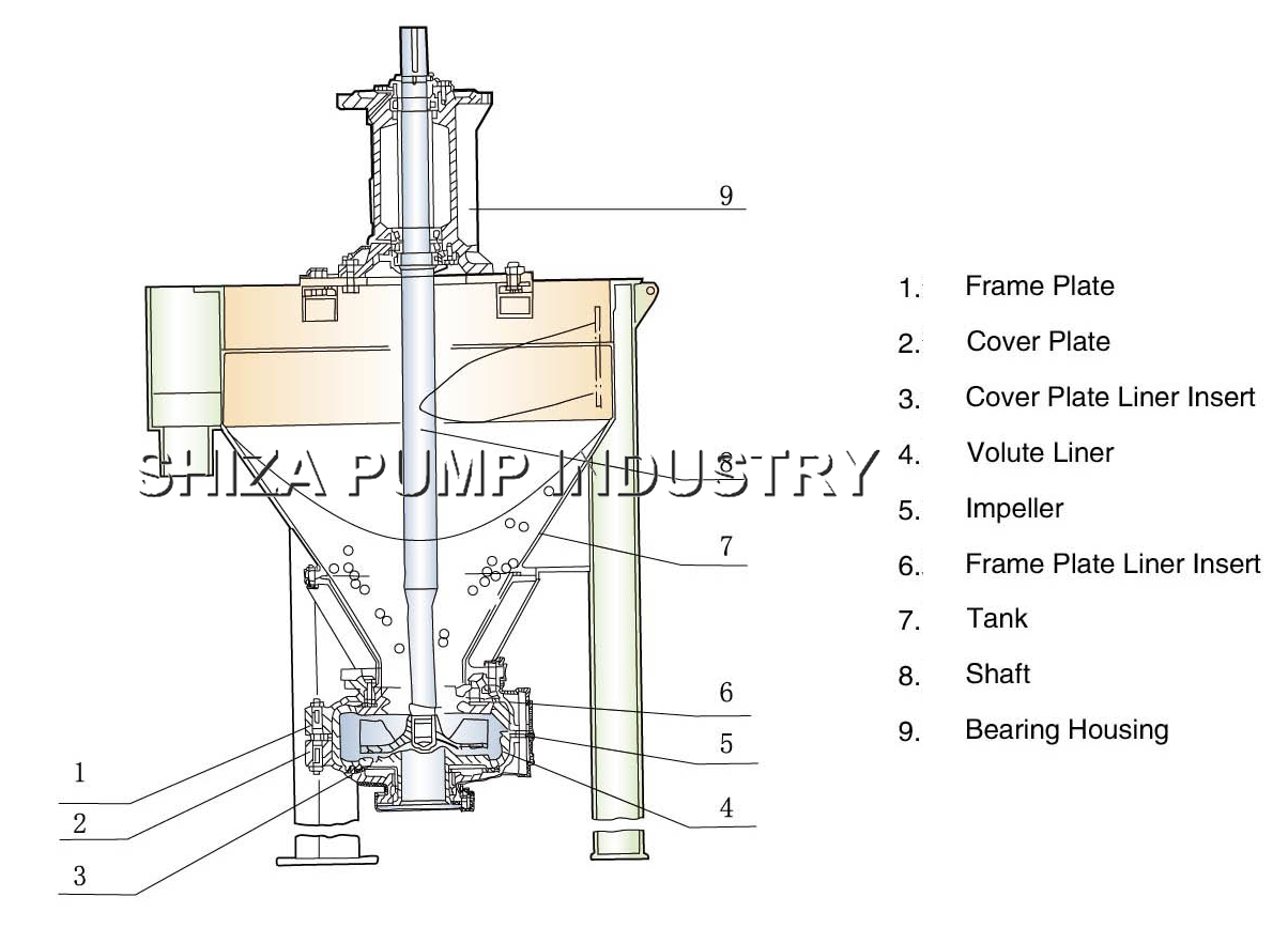 Rubber Lined Foam Concentrate Transfer Pump For Paper Flotation Processing 2QV - AF