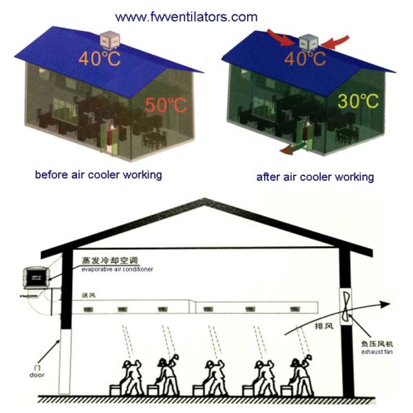 low price vertical window big airflow swamp cooler