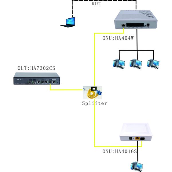 HiOSO 2 Pon FTTH OLT Mini OLT EPON Compatible With Fttx Onu