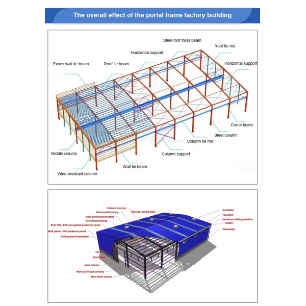Customizable Length High-Strength Steel Structure Building with 50 Years Use Life