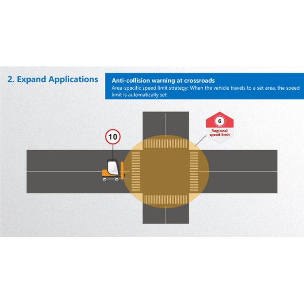 Forklift Collision Avoidance UWB 10W LED Warning Light