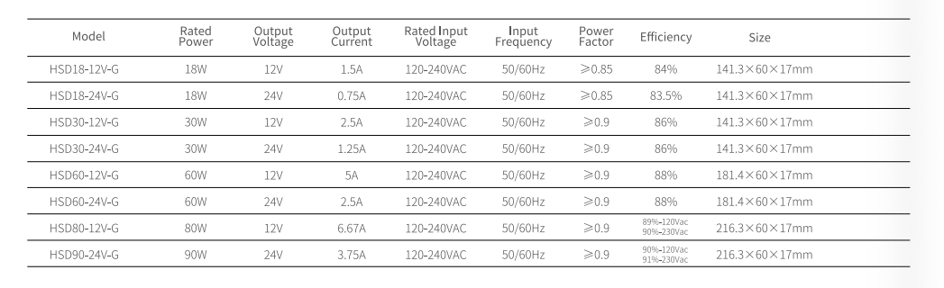 Full Customization Service LETARON Global Super Slim Constant Voltage LED Driver 18/30/60/80/90W Power Supply Transformer 120V-240V AC To 12/24V DC