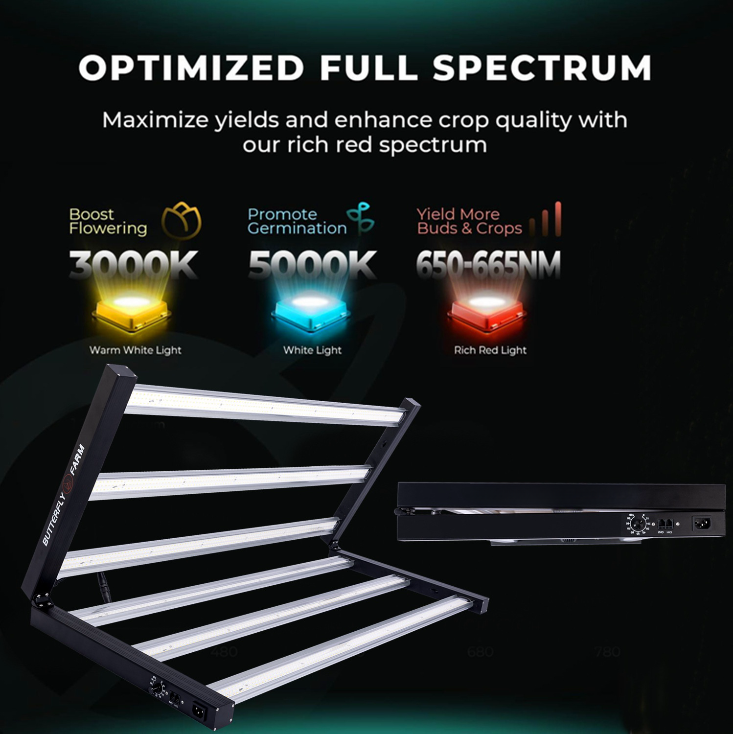 High-Efficiency LED Grow Lights Intelligent Control System Customized Color 5 Years Warranty For Plants Growth