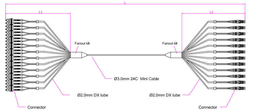 24F SC-LC Patch cord PVC/LSZH/TPU