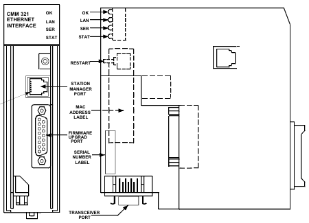 GE IC693CMM321 Ethernet Interface Module with 16 Server Connections for PLC Communication