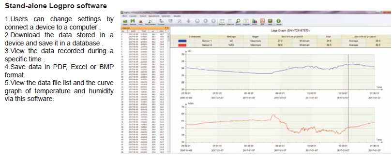 Industrial Temperature Humidity Time Display Meter With External Probe