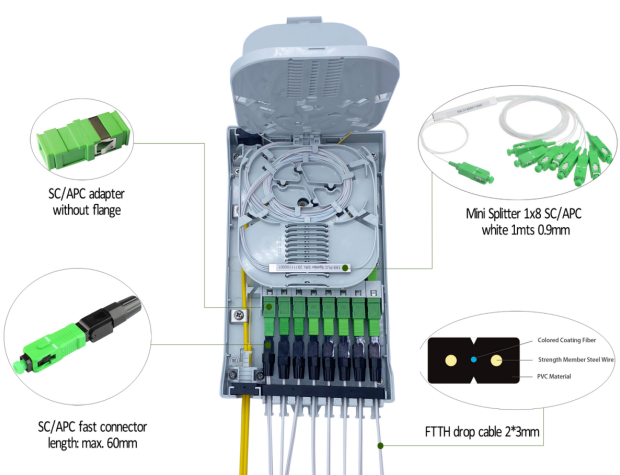 FTTx Optical Cable Terminal Box The Perfect Solution for Home Connections