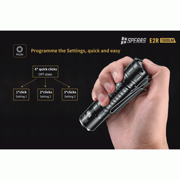 IP68 Handheld LED Flashlights