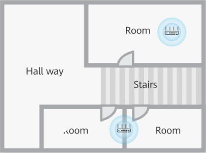 Innovative FTTR Fiber To The Room Solution
