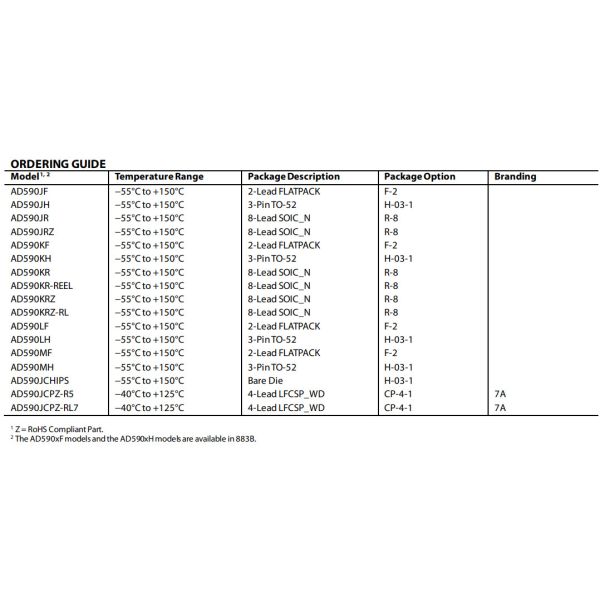 AD590LH/883B Temperature Sensor IC AD974ARZ