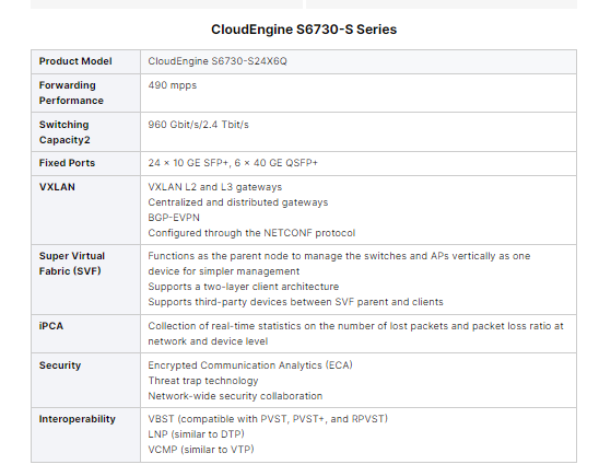 New Original CloudEngine S6730-S24X6Q 24 X 10 Gig SFP Stackable Network Switch with 1 Year Warranty