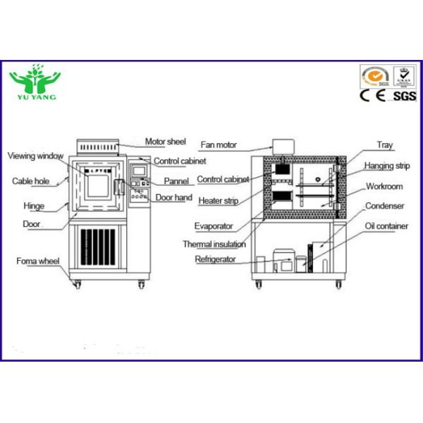45%~95%R.H Ozone Aging Resistance Testing Machine for Wire and Cable N120gO3/m³