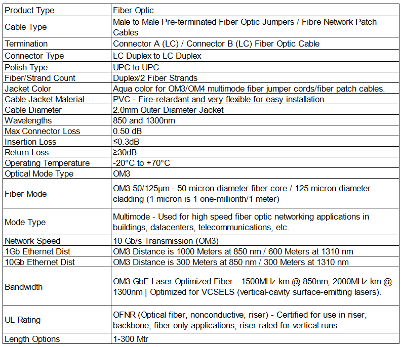 OM3 LC UPC LSZH Fiber Optic Patch Cable FTTH Multimode