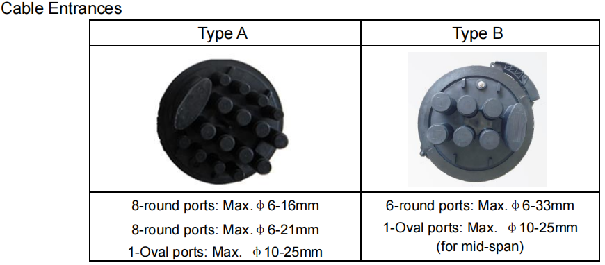 144F/288F/576F Dome type Fiber Optical Splice Closure