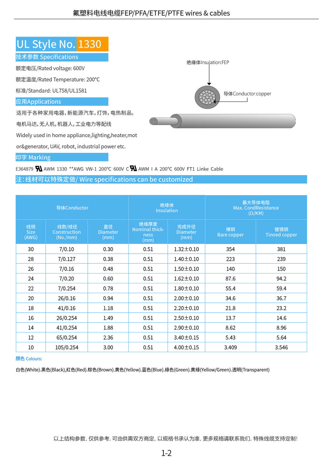 UL1330 Insulation Copper Conductor Single Core Hook up Electric Wire Cable 80*80*69CM