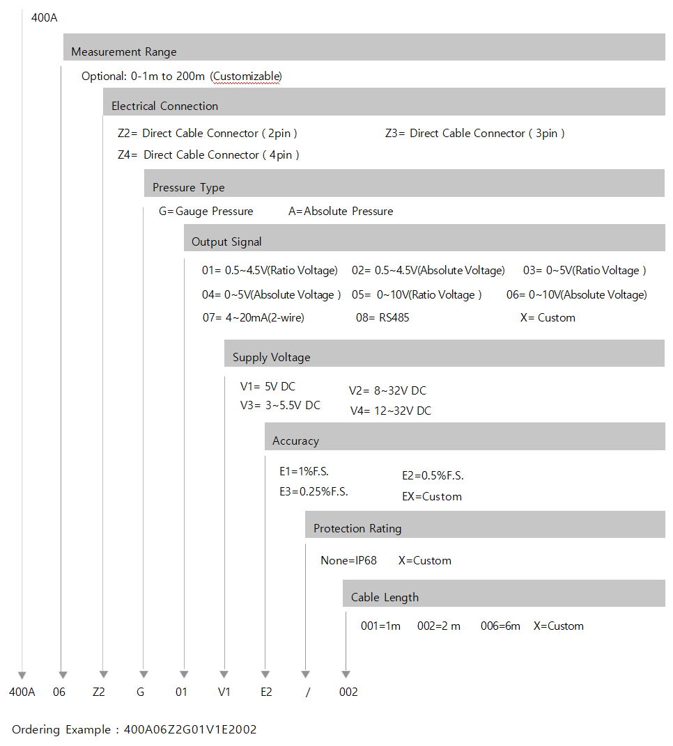 Customizable Liquid Level Sensors Interference Resistance Water Level Switch
