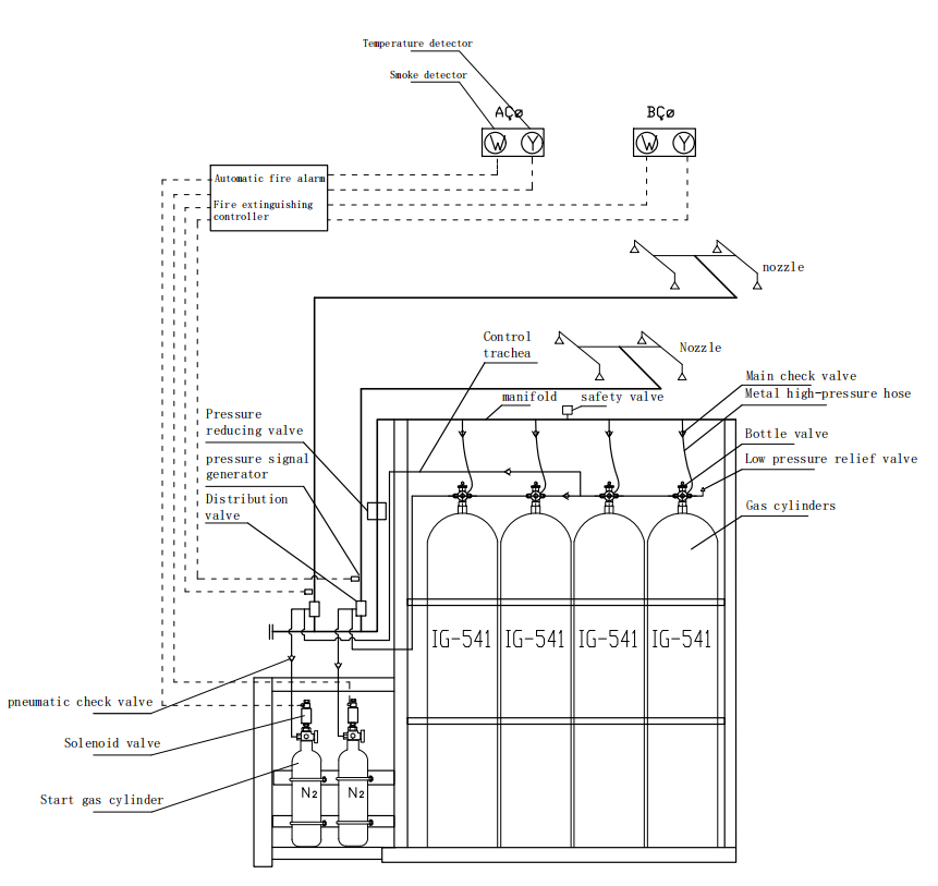 Pre-Engineered IG100 Inert Gas Fire Suppression System Kit with Seamless Steel Pipes for Total Flooding
