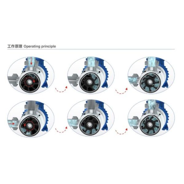 Truck Self Priming RX EPDM Flexible Impeller Pump
