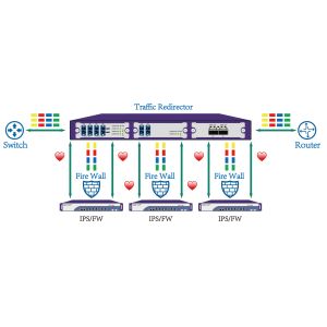 Situational Awareness Data Audit Netinsight Analytics Tool Network Packet