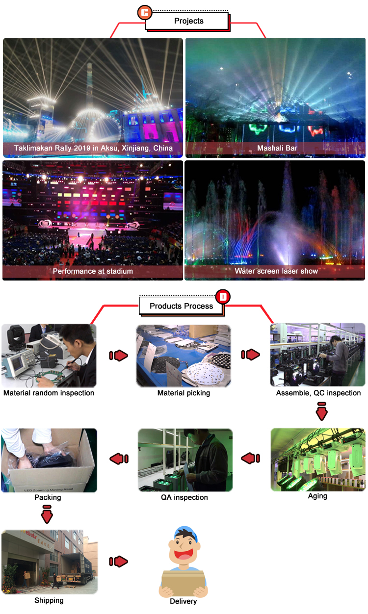Best Price DMX192 Controller Led Stage Light Console DMX512 Controller