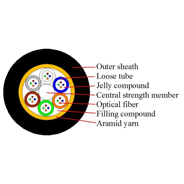 Outdoor ADSS Fiber Optic Cable 12 Core 100M Span Length With Single Sheath