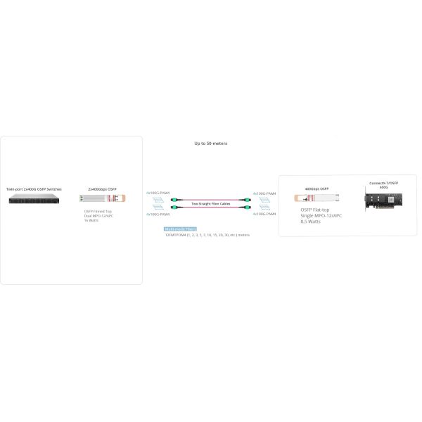 High-Speed Data Center 800G OSFP Optical Transceiver Module InfiniBand NDR Ethernet Optical Module