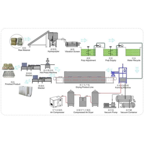 CE Hot Air Dry Automatic Paper Pulp Egg Carton Machine with 1 Layer Dryer