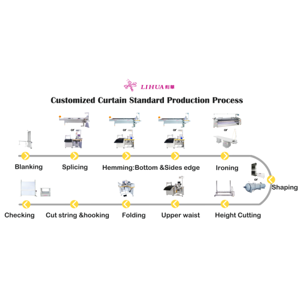Automatic Parallel Feeding Synchronous Curtain Hemming Machine for All Fabric Demands