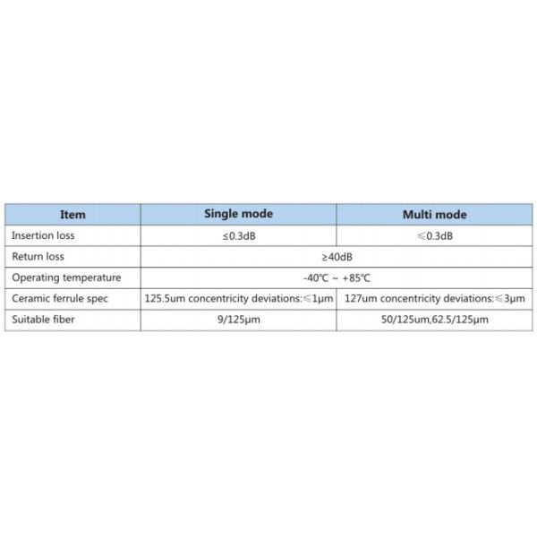SC / APC Single Mode Optical Fiber Connectors With 90 Degree Boots