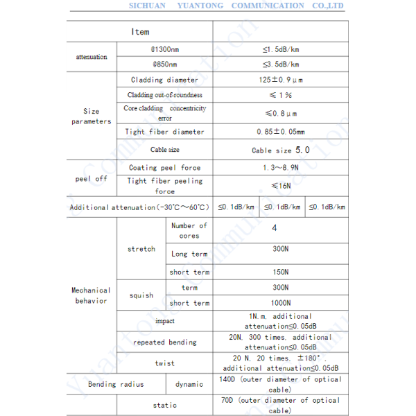 YTTX Fiber OM4 10 Gbe Multimode Plenum Rated Distribution Fiber Optic Cable