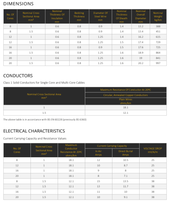Traffic Signal Low Voltage Power Cable BS 6346 Standard Customized Length