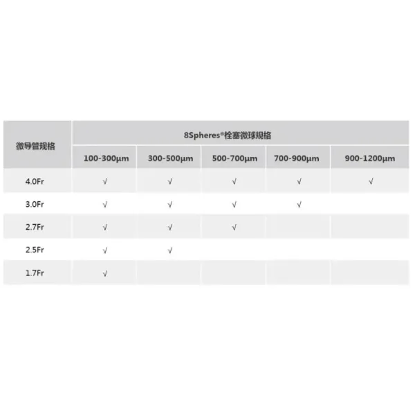 Vascular Embolization Device Polyvinyl Alcohol Embolic Microspheres