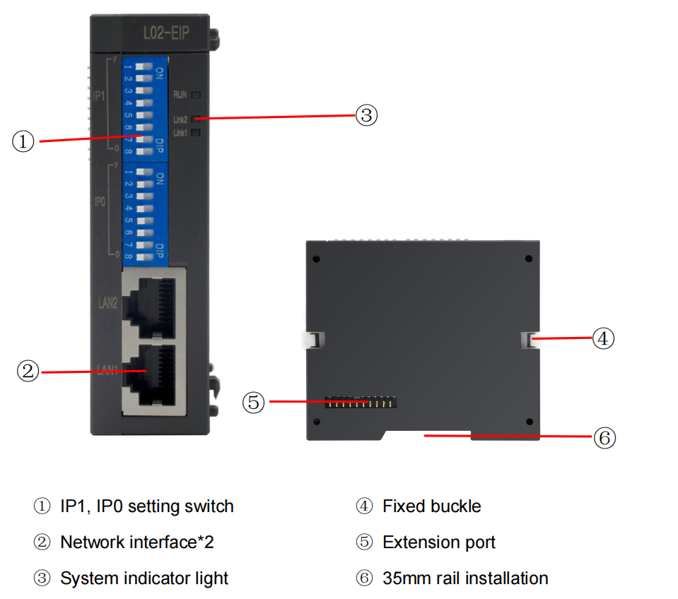 DIN35 Rail PLC Logic Controller With 2 RJ45 100Mb Ethernet Interface